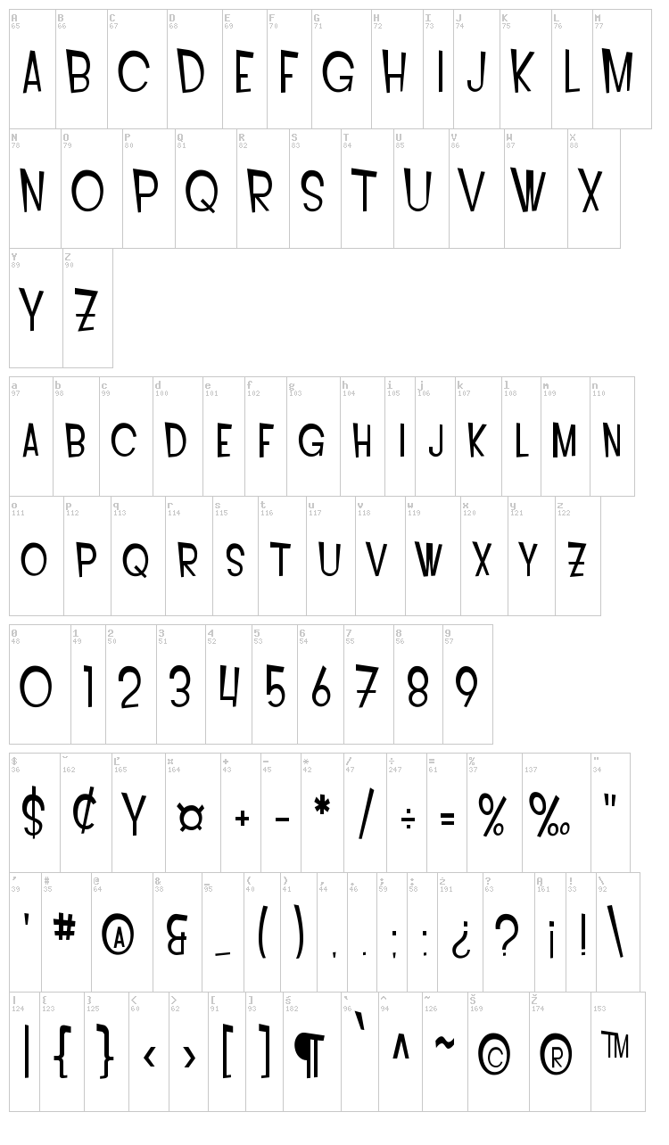 SF Intoxicated Blues font map